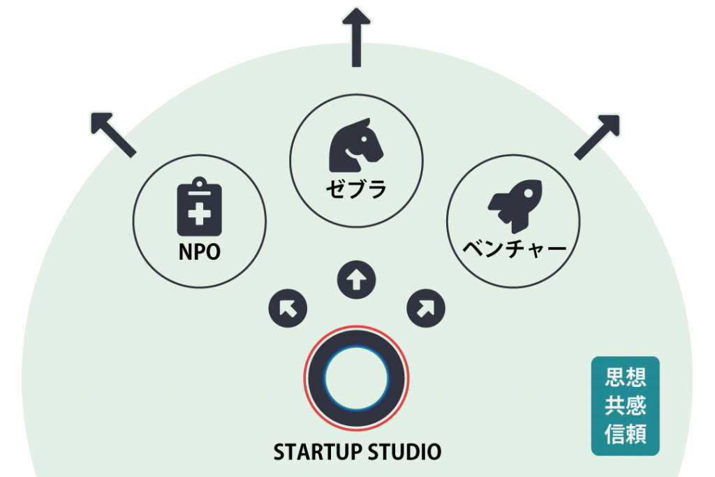 〇について - maru